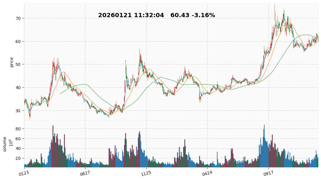 2026 26  当升科技.jpg